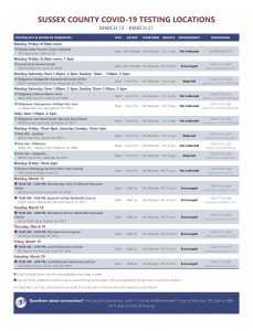 Week-of-3.15-Sussex-English