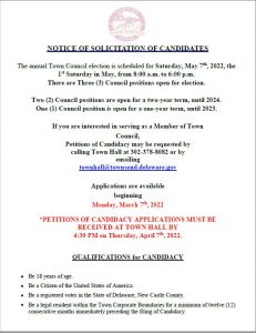 Notice of Solicitation of Candidates
