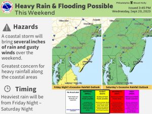 September 22-24, 2023 - Costal Storm This Weekend
